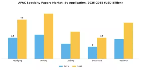 APAC Specialty Papers Market Segment Image 0