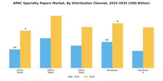 APAC Specialty Papers Market Segment Image 1