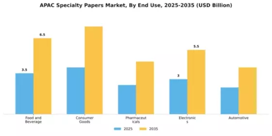 APAC Specialty Papers Market Segment Image 2
