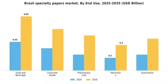 Brazil Specialty Papers Market Segment Image 1