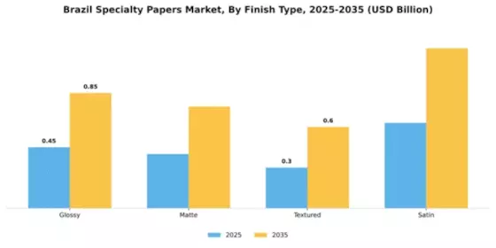 Brazil Specialty Papers Market Segment Image 2