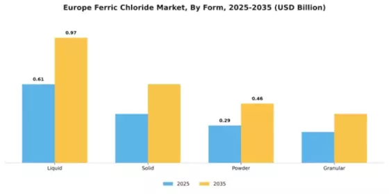 Europe Ferric Chloride Market Segment Image 3