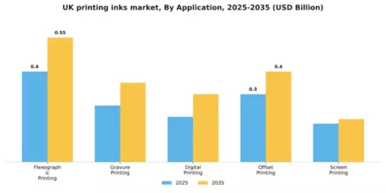 UK Printing Inks Market Segment Image 0