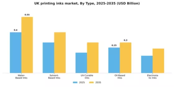 UK Printing Inks Market Segment Image 2