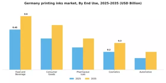 Germany Printing Inks Market Segment Image 1