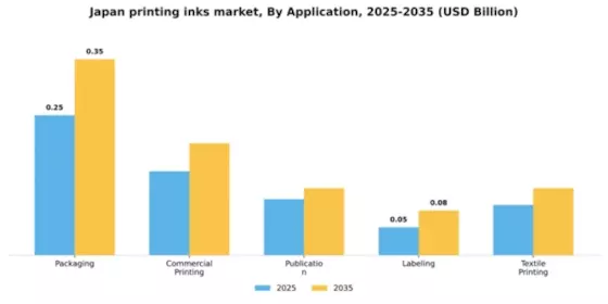 Japan Printing Inks Market Segment Image 0