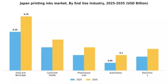 Japan Printing Inks Market Segment Image 1