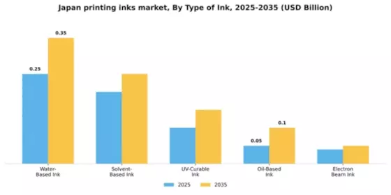 Japan Printing Inks Market Segment Image 2