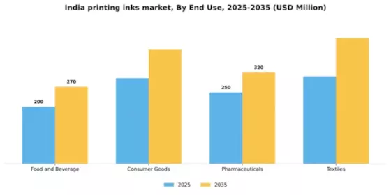 India Printing Inks Market Segment Image 1