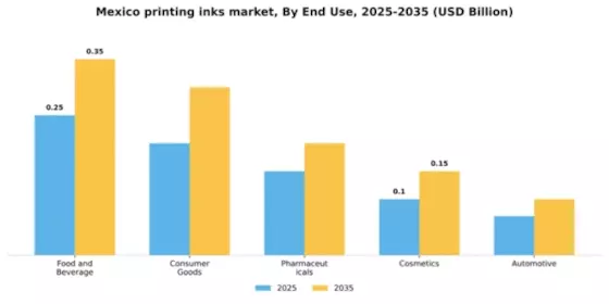 Mexico Printing Inks Market Segment Image 1