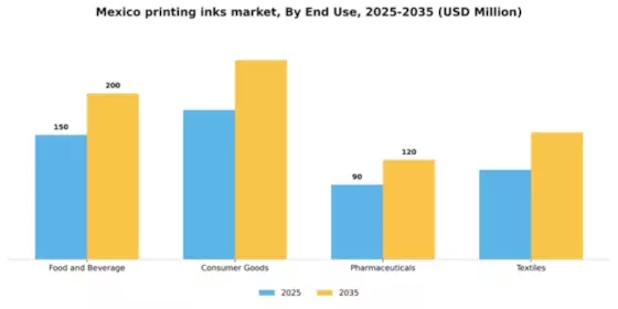 Mexico Printing Inks Market Segment Image 1