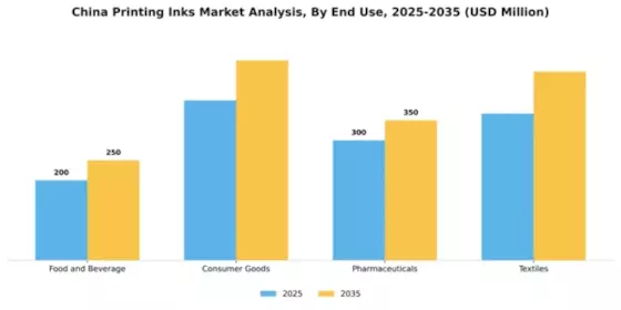 China Printing Inks Market Segment Image 1