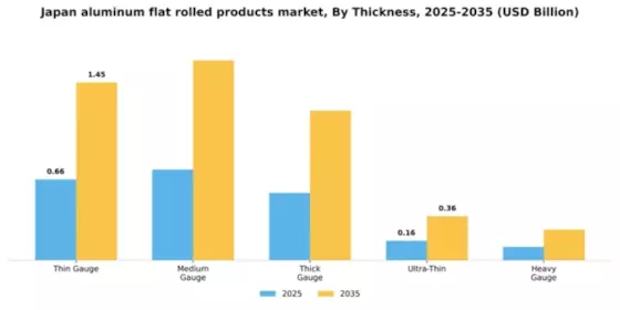 Japan Aluminum Flat Rolled Products Market Segment Image 4