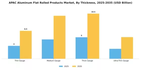 APAC Aluminum Flat Rolled Products Market Segment Image 4