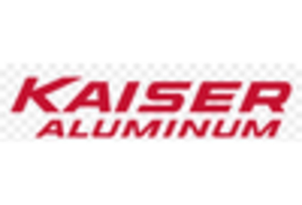 Brazil Aluminum Flat Rolled Products Market key player