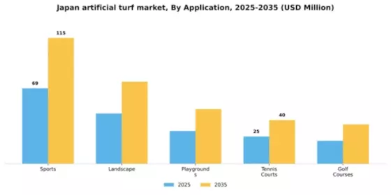 Japan Artificial Turf Market Segment Image 0