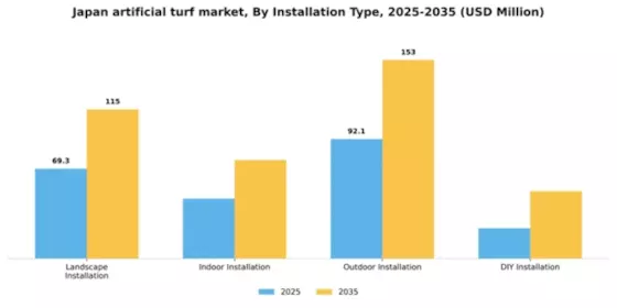 Japan Artificial Turf Market Segment Image 2