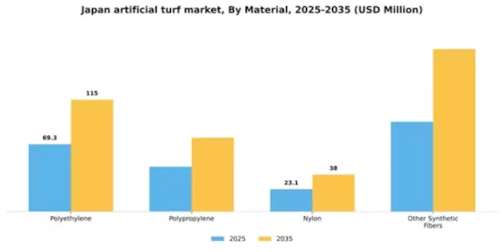 Japan Artificial Turf Market Segment Image 3