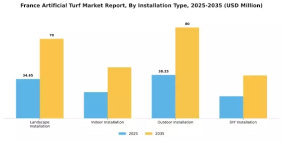 France Artificial Turf Market Segment Image 2