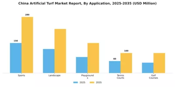 China Artificial Turf Market Segment Image 0