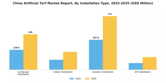 China Artificial Turf Market Segment Image 2