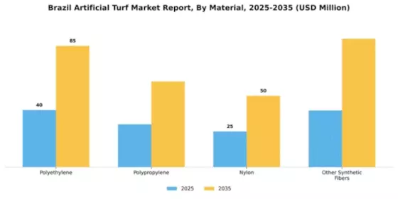 Brazil Artificial Turf Market Segment Image 3