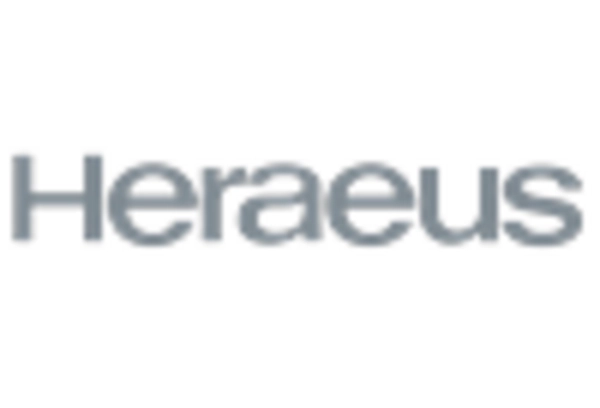 India Conductive Polymers Market key player