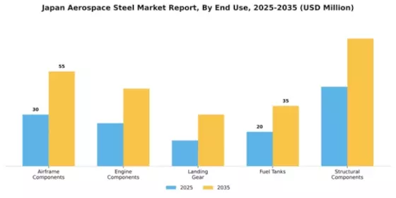 Japan Aerospace Steel Market Segment Image 1
