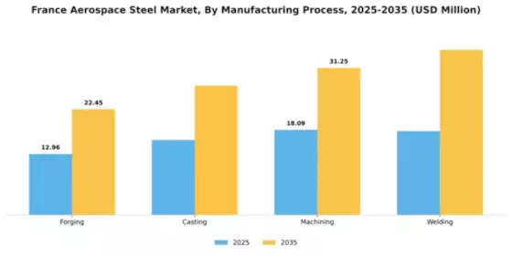 France Aerospace Steel Market Segment Image 2