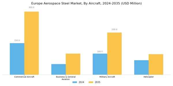 Europe Aerospace Steel Market Segment Image 1