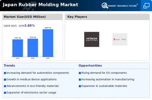 Japan Rubber Molding Market Infographic