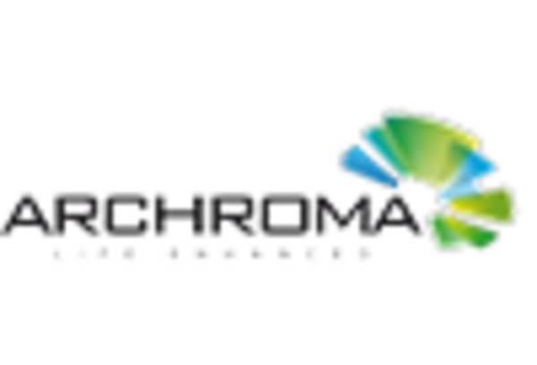 UK Textile Dyes Market key player