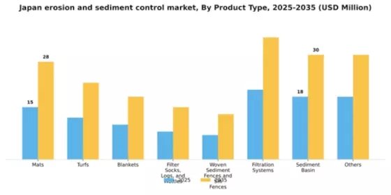 Japan Erosion and Sediment Control Market Segment Image 1