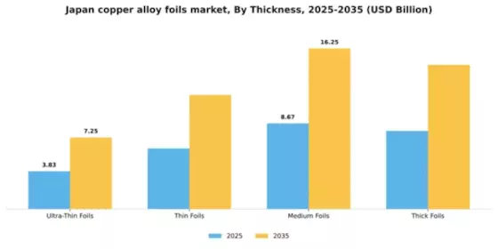 Japan Copper Alloy Foils Market Segment Image 4