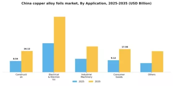 China Copper Alloy Foils Market Segment Image 0