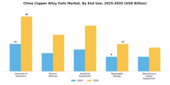China Copper Alloy Foils Market Segment Image 1