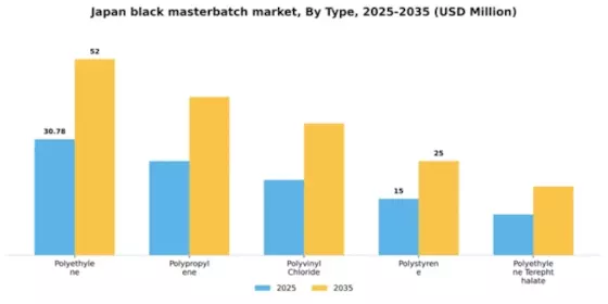 Japan Black Masterbatch Market Segment Image 4