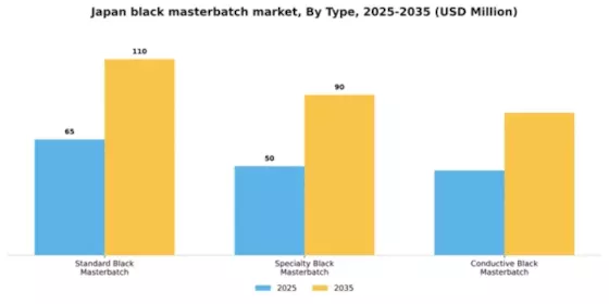 Japan Black Masterbatch Market Segment Image 2