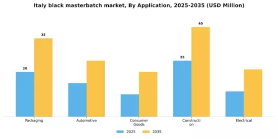 Italy Black Masterbatch Market Segment Image 0