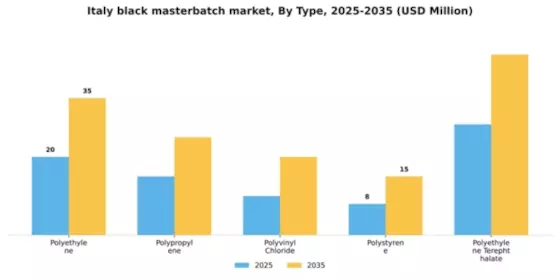Italy Black Masterbatch Market Segment Image 4