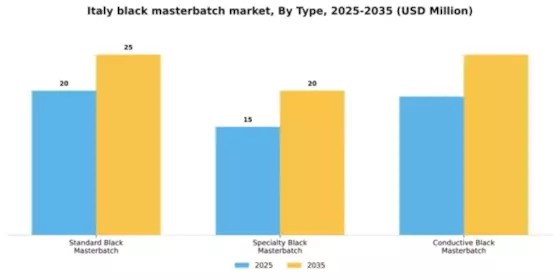 Italy Black Masterbatch Market Segment Image 2