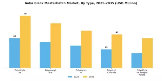 India Black Masterbatch Market Segment Image 4