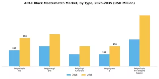 APAC Black Masterbatch Market Segment Image 4