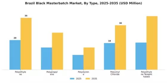 Brazil Black Masterbatch Market Segment Image 4