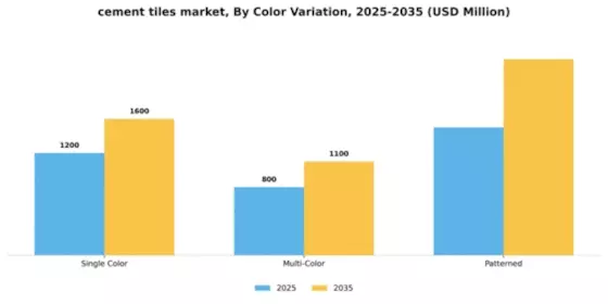 Cement Tiles Market Segment Image 1