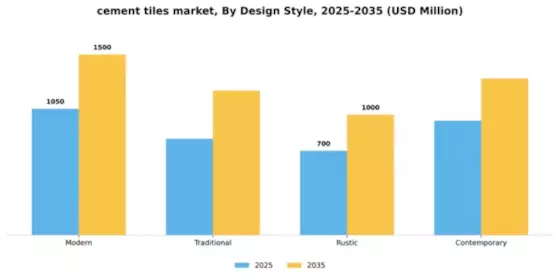 Cement Tiles Market Segment Image 2