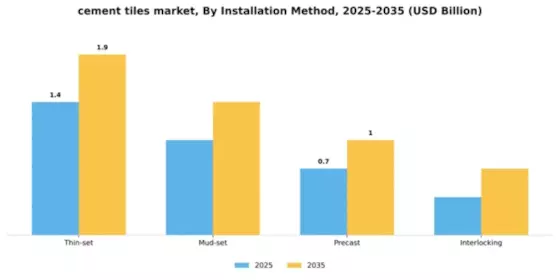 Cement Tiles Market Segment Image 3