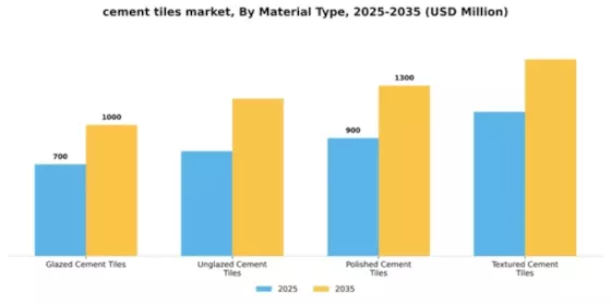Cement Tiles Market Segment Image 3