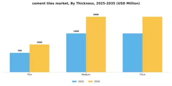 Cement Tiles Market Segment Image 4