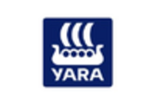 South America Chemical Intermediate Market key player